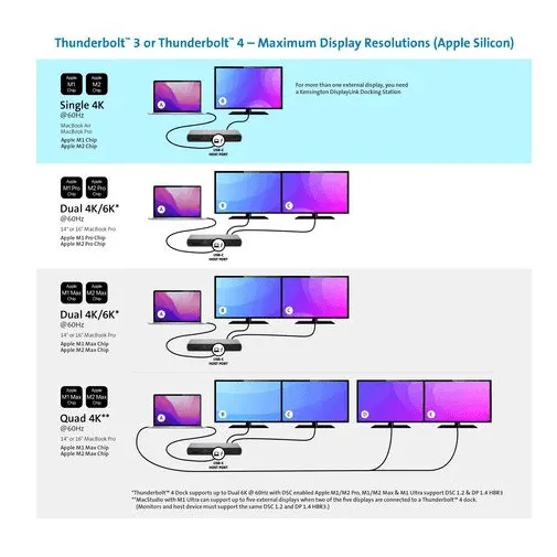 Kensington SD5700T Thunderbolt 4 Dual 4K Docking Station with 90W Power Delivery - Windows and Mac